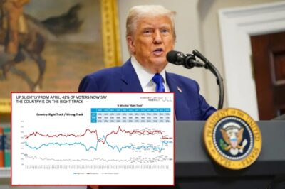 SURPRISING POLL RESULTS: Americans Now Say Country’s On The Right Track After Tariff Rollback—Was This Trump’s ‘Biggest Failure’?
